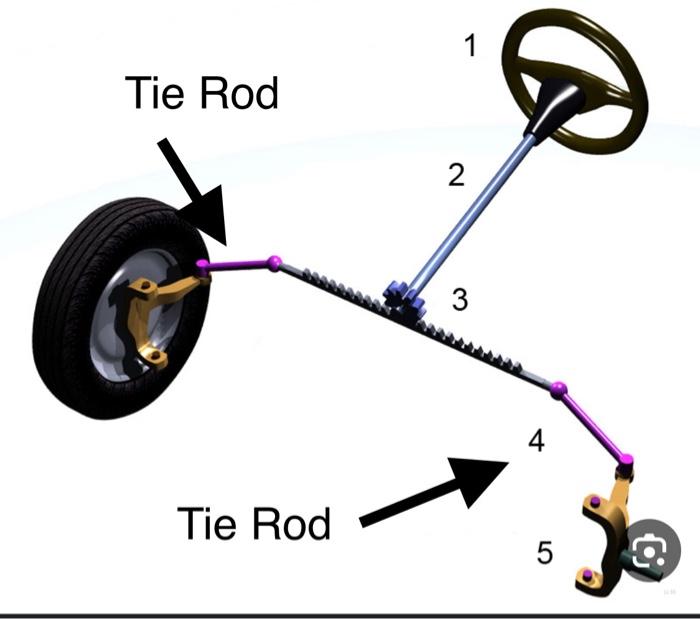 Draw the FBD ( Free body Diagram ) of the Tie Rod for | Chegg.com