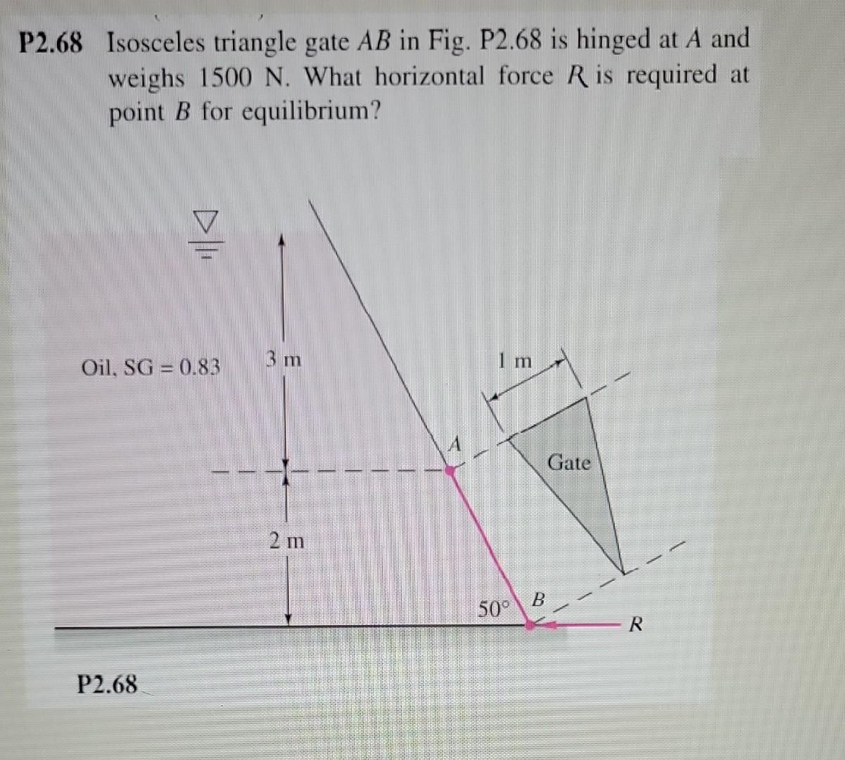 Solved 2.68 Isosceles Triangle Gate AB In Fig. P2.68 Is | Chegg.com