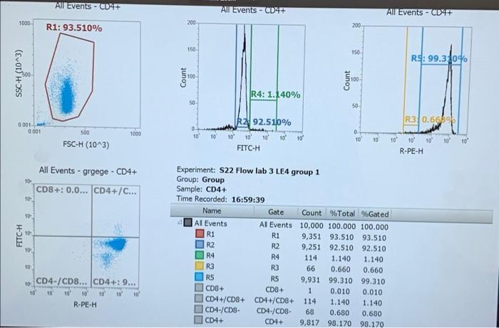 This is data from an unknown patient. These are | Chegg.com