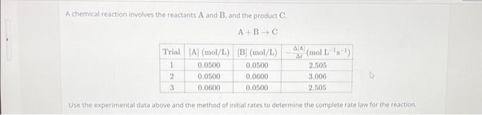 Solved A chemical reaction involves the reactants A and B, | Chegg.com