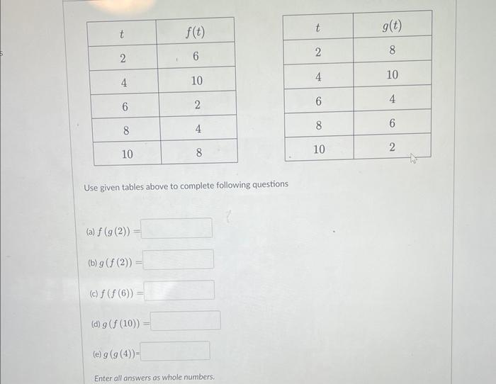 Solved Use given tables above to complete following | Chegg.com