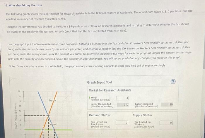 Solved Who Should Pay The Tax The Following Graph Shows Chegg Com