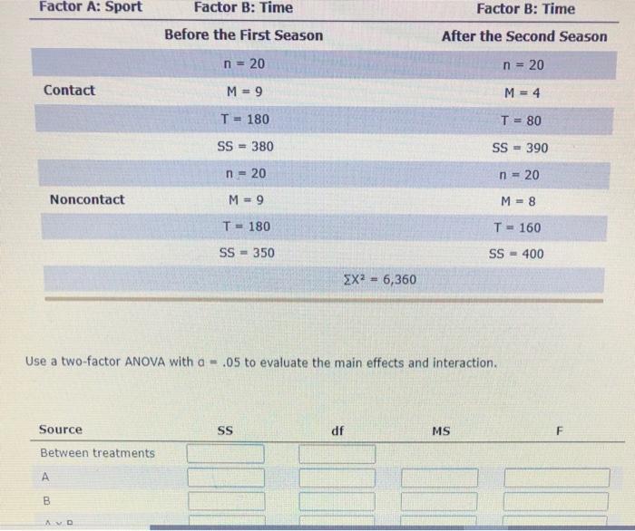 Solved Factor A: Sport Factor B: Time Factor B: Time Before