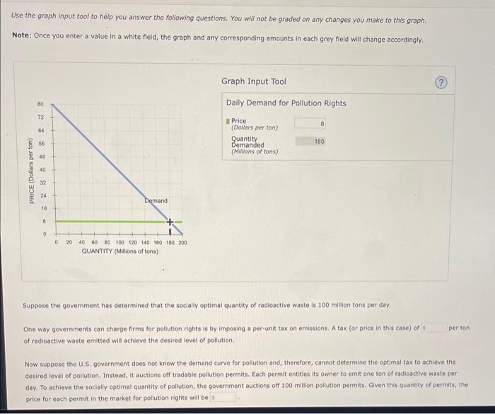 Solved Use the graph input tool to help you answer the | Chegg.com