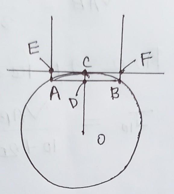A point C on the minor arc AB on the circle with