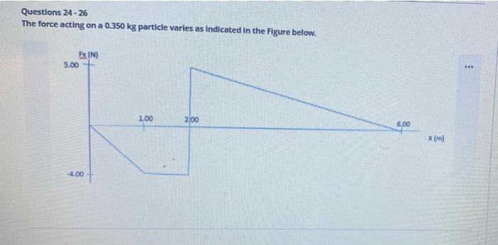 Solved Questions 24 - 26 The force acting on a 0.350 kg | Chegg.com