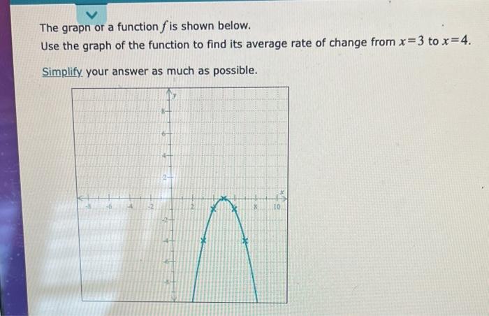 Solved The grapn or a function f is shown below. Use the | Chegg.com