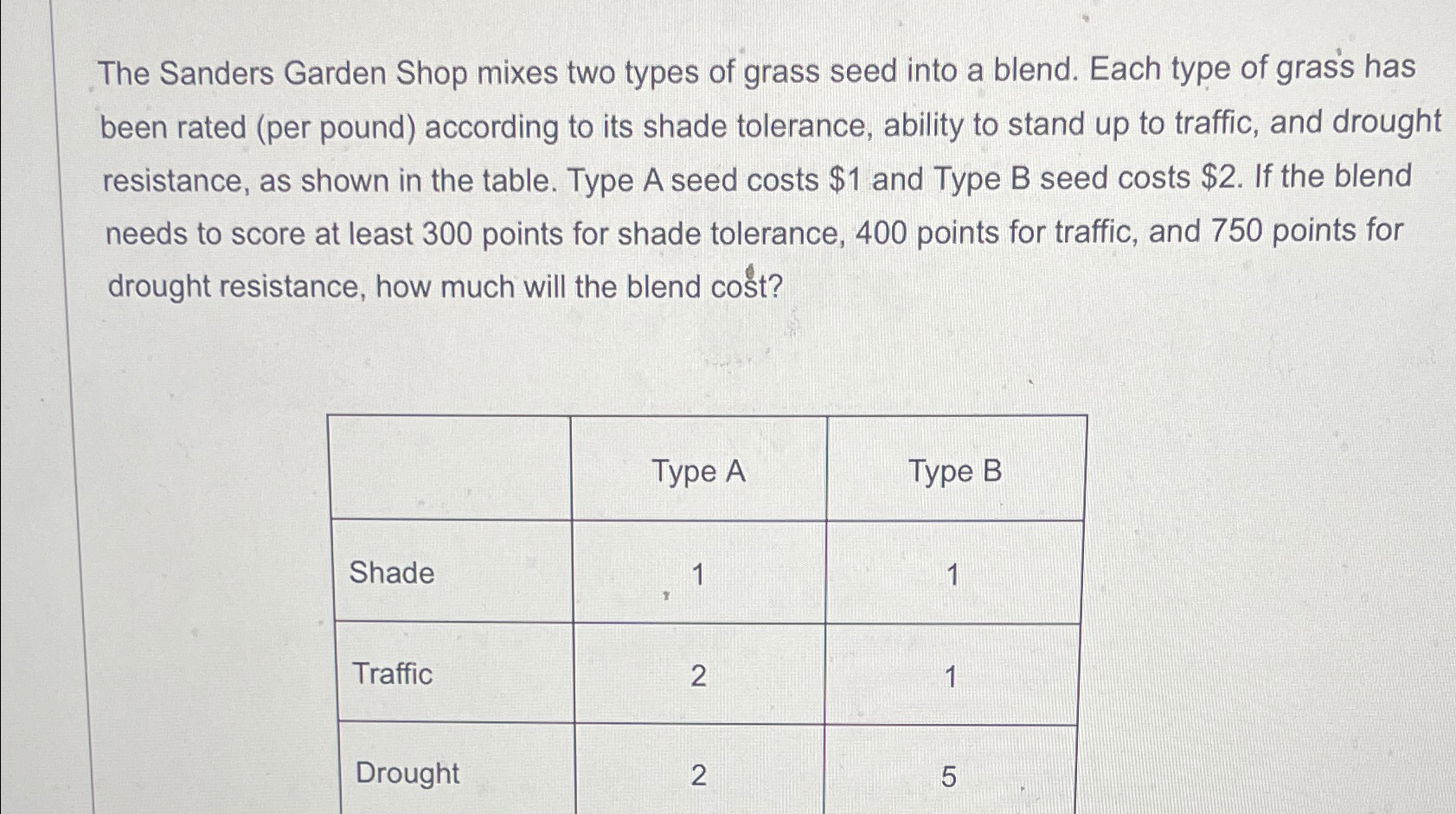 Solved The Sanders Garden Shop mixes two types of grass seed | Chegg.com