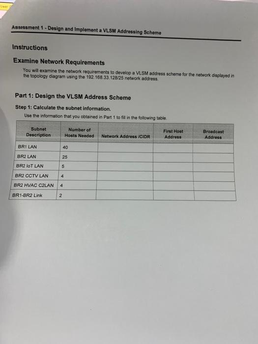 Solved Assessment 1 - Design and implement a VLSM Addressing | Chegg.com
