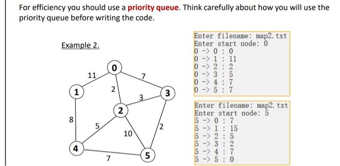 Solved Write a code that finds the shortest path from the | Chegg.com