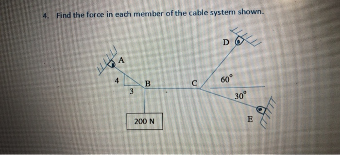 Solved 4. Find the force in each member of the cable system | Chegg.com