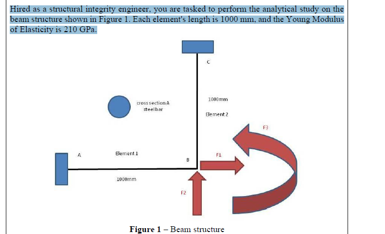 Structural Integrity Math Solved Hired as a structural integrity engineer, you are | Chegg.com