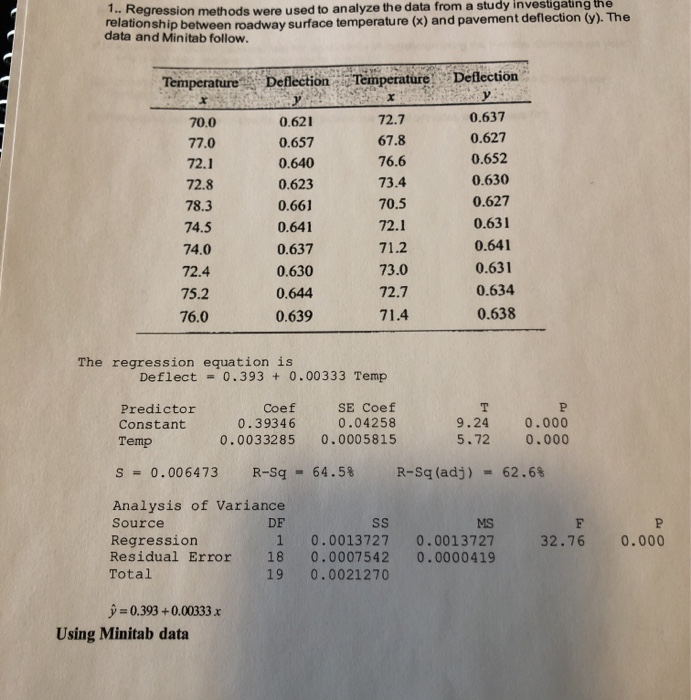 solved-regression-methods-were-used-to-analyze-the-data-chegg