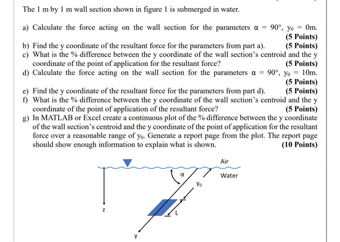 Solved The 1 M By 1 M Wall Section Shown In Figure 1 Is 