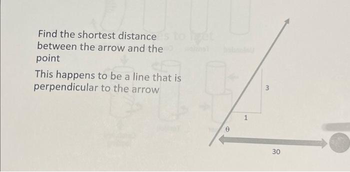 Solved Find the shortest distance between the arrow and the | Chegg.com