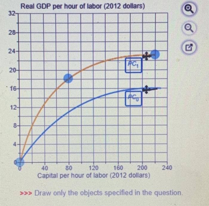 Solved Explain how saving and investment in capital change | Chegg.com
