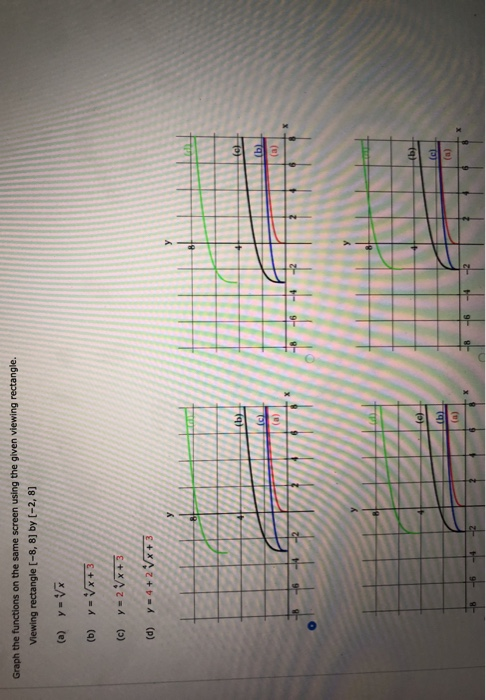 Solved Graph the functions on the same screen using the | Chegg.com