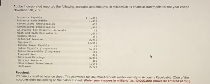 Solved Adobe Incorporated reported the following accounts | Chegg.com