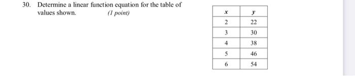 30. Determine a linear function equation for the table of values shown.
(I point)