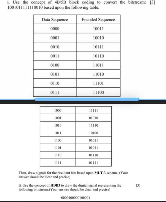 Solved i. Use the concept of 4B/5B block coding to convert | Chegg.com