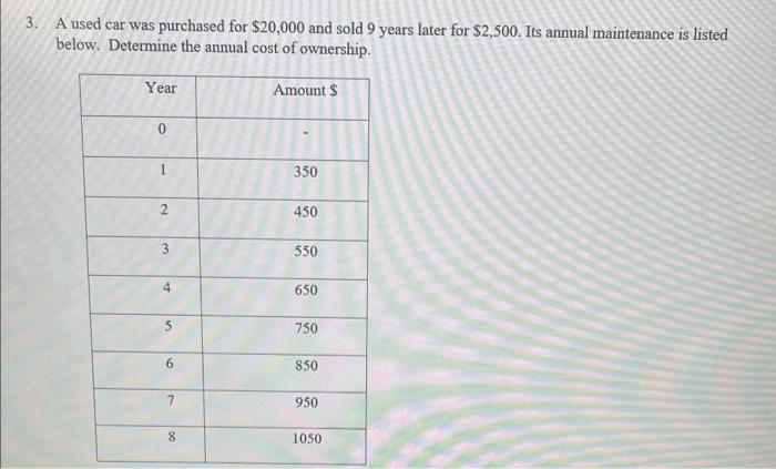 3. A used car was purchased for $20,000 and sold 9 | Chegg.com