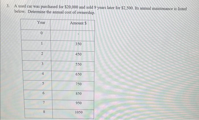 3. A used car was purchased for $20,000 and sold 9 | Chegg.com