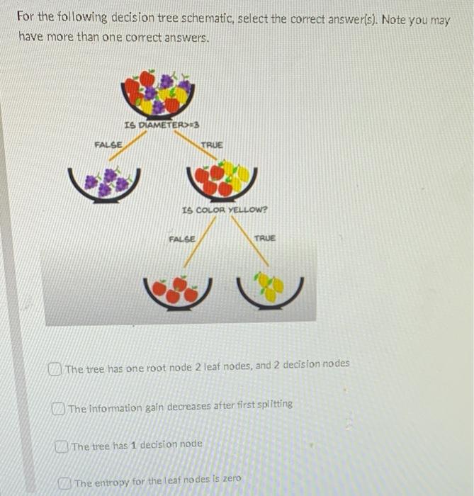 Solved For the following decision tree schematic, select the | Chegg.com