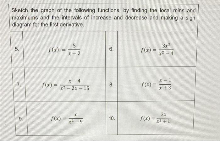 Solved Sketch the graph of the following functions, by | Chegg.com