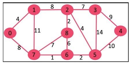 Solved Find the minimum-cost spanning tree in the graph | Chegg.com