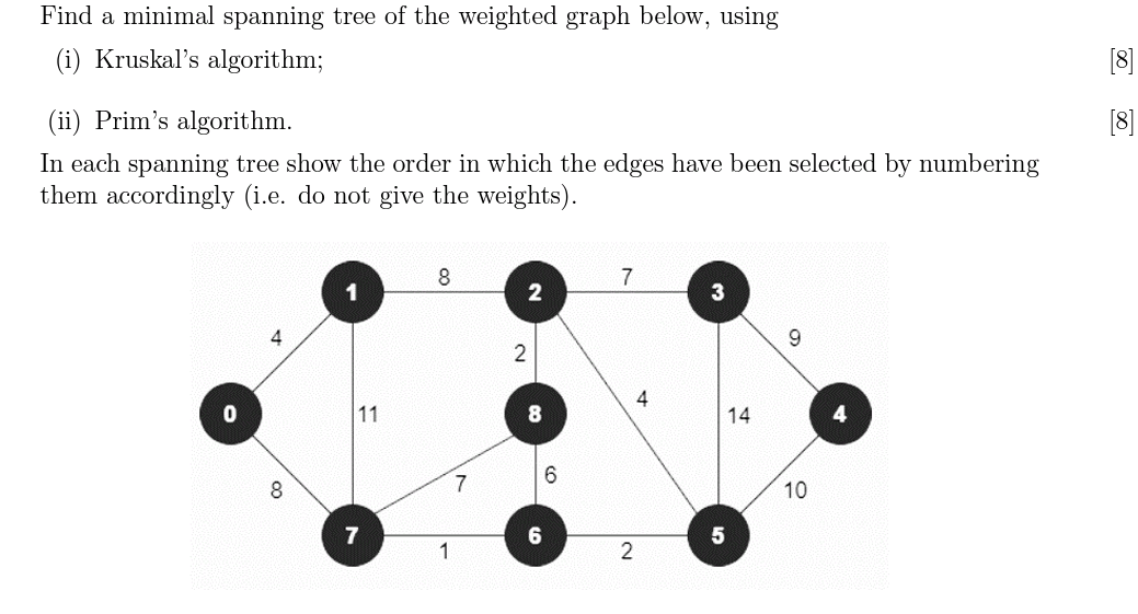 Solved Find a minimal spanning tree of the weighted graph | Chegg.com