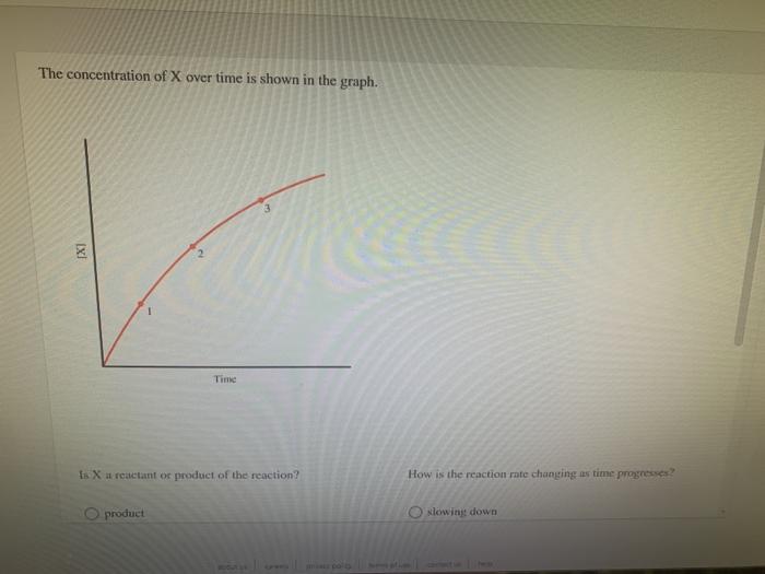 Solved The concentration of X over time is shown in the | Chegg.com