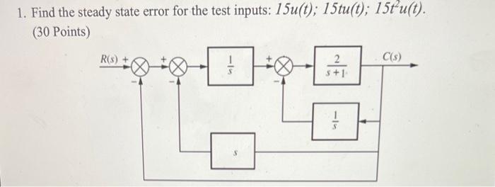 Solved 1. Find the steady state error for the test inputs: | Chegg.com
