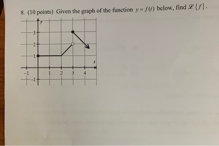 Solved 8. (10 points) Given the graph of the function y = | Chegg.com