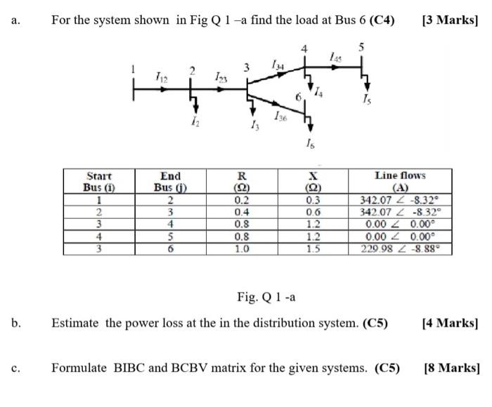 Solved A. For The System Shown In Fig Q 1− A Find The Load | Chegg.com