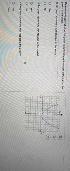 Solved Determine Visually Whether The Graph Is Symmetric 7403