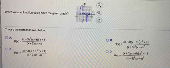 Solved Which Rational Function Could Have The Given Graph Chegg Com