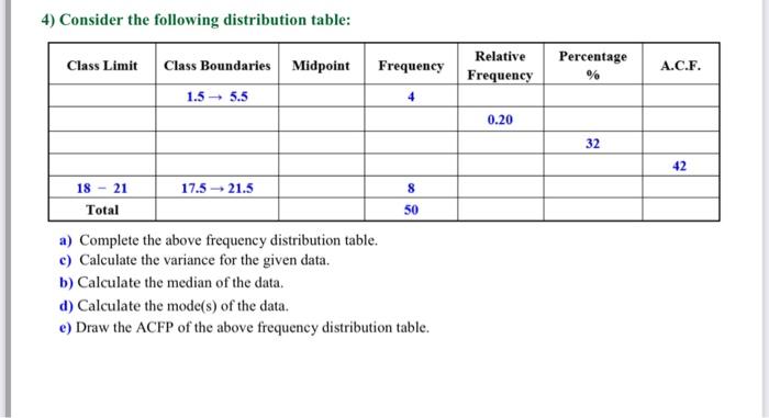 Solved 4) Consider the following distribution table: a) | Chegg.com