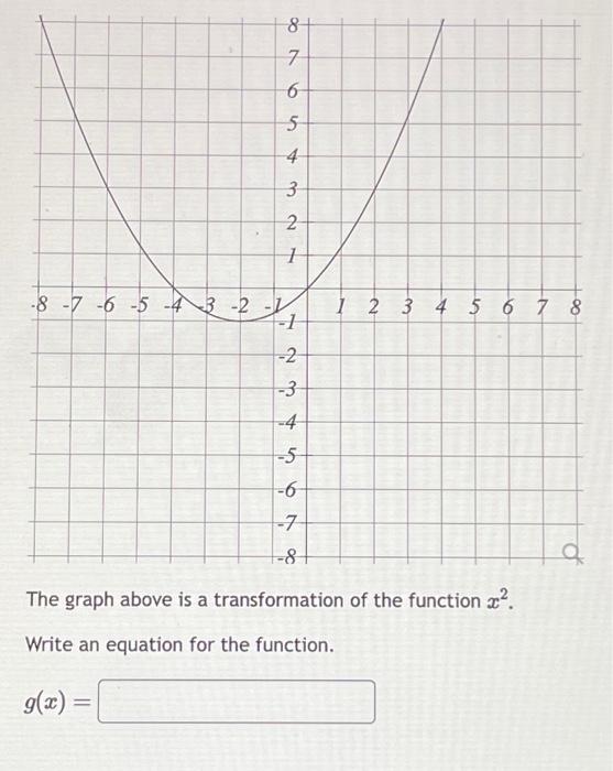 solved-the-graph-above-is-a-transformation-of-the-function-chegg