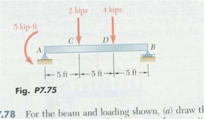 Solved: Question 1. Draw The SFD And BMD For Each Of These ...