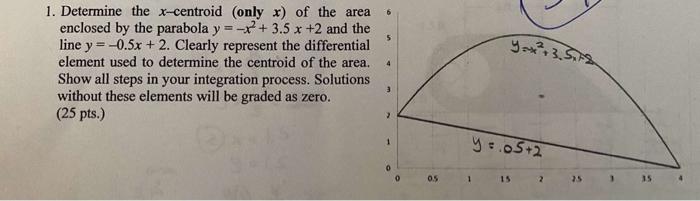 Solved 1 Determine The X Centroid Only X Of Chegg Com