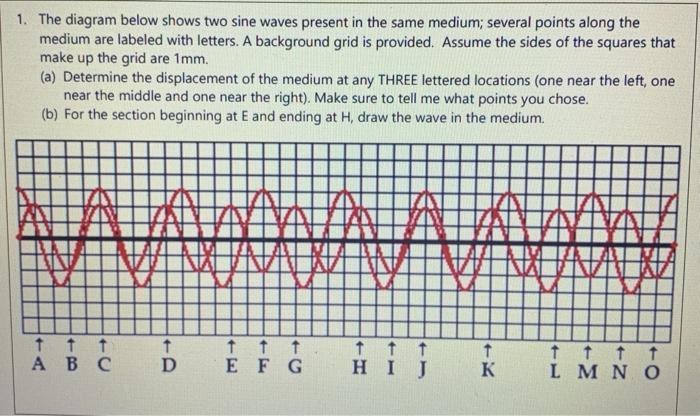 Solved 1. The diagram below shows two sine waves present in | Chegg.com