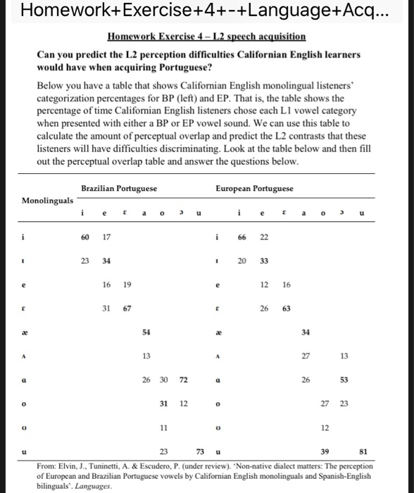 Solved Homework+Exercise+4+-+Language+Acq... Homework | Chegg.com
