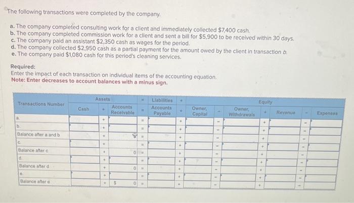 Solved The Following Transactions Were Completed By The | Chegg.com