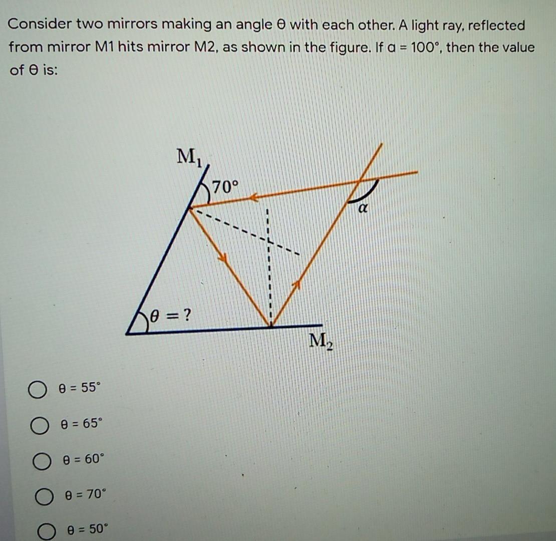 Solved Consider two mirrors making an angle with each other. | Chegg.com