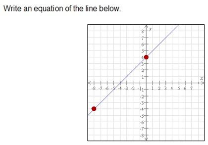 Solved Write an equation of the line below. | Chegg.com