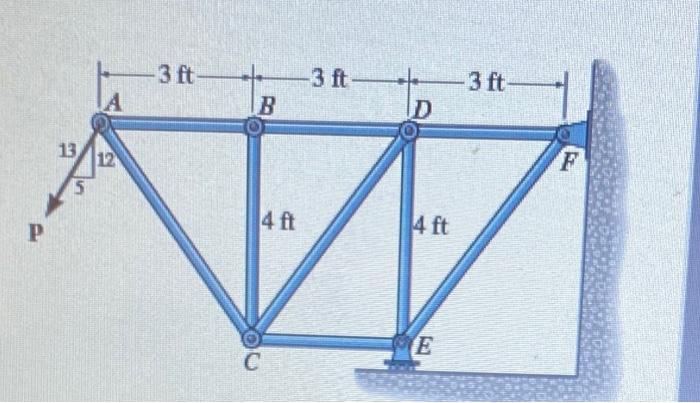 Solved Determine the force in member AB, and state if the | Chegg.com