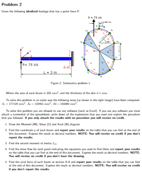 Solved Problem 2Given the following idealized fuselage that | Chegg.com