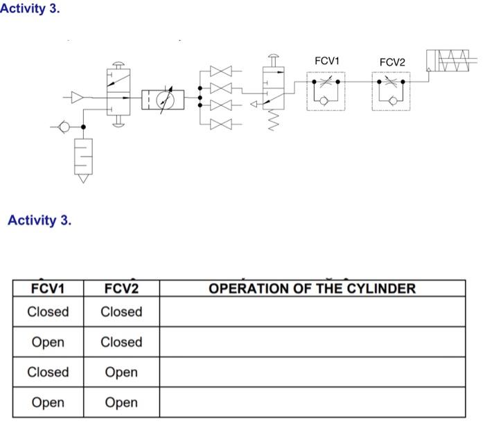 Solved Activity 3. FCV1 FCV2 கேடர் Activity 3. OPERATION OF | Chegg.com