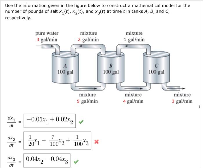 Solved Use the information given in the figure below to