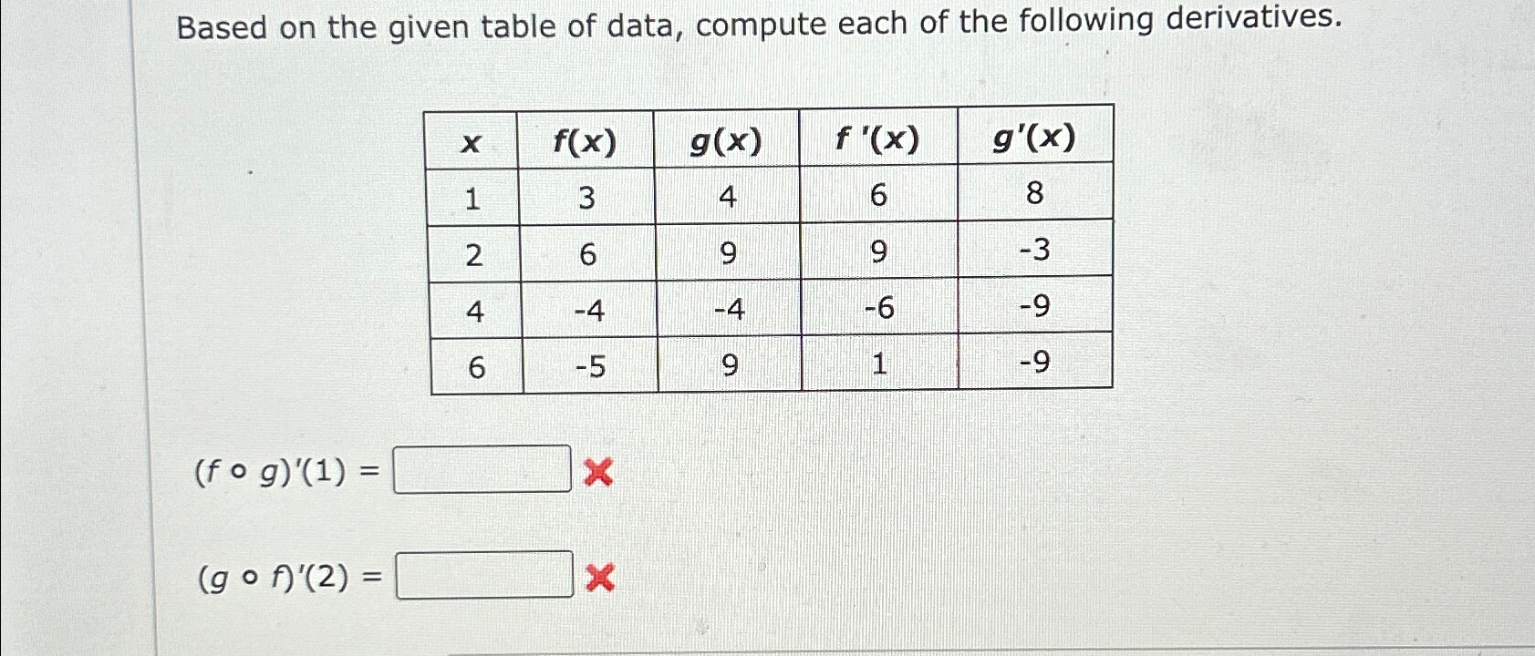 Solved Based on the given table of data, compute each of the | Chegg.com
